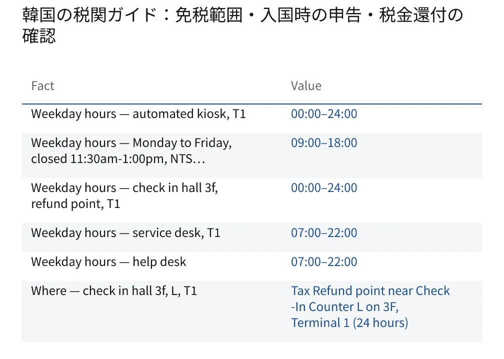 韓国の税関ガイド:免税範囲・入国時の申告・税金還付の確認. Weekday hours — automated kiosk, T1: 00:00–24:00. Weekday hours — Monday to Friday, closed 11:30am-1:00pm, NTS…: 09:00–18:00. Weekday hours — check in hall 3f, refund point, T1: 00:00–24:00. Weekday hours — service desk, T1: 07:00–22:00. Weekday hours — help desk: 07:00–22:00. Where — check in hall 3f, L, T1: Tax Refund point near Check-In Counter L on 3F, Terminal 1 (24 hours).