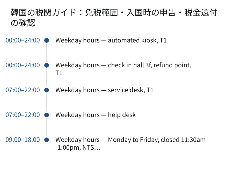 韓国の税関ガイド:免税範囲・入国時の申告・税金還付の確認. 00:00–24:00: Weekday hours — automated kiosk, T1. 00:00–24:00: Weekday hours — check in hall 3f, refund point, T1. 07:00–22:00: Weekday hours — service desk, T1. 07:00–22:00: Weekday hours — help desk. 09:00–18:00: Weekday hours — Monday to Friday, closed 11:30am-1:00pm, NTS….