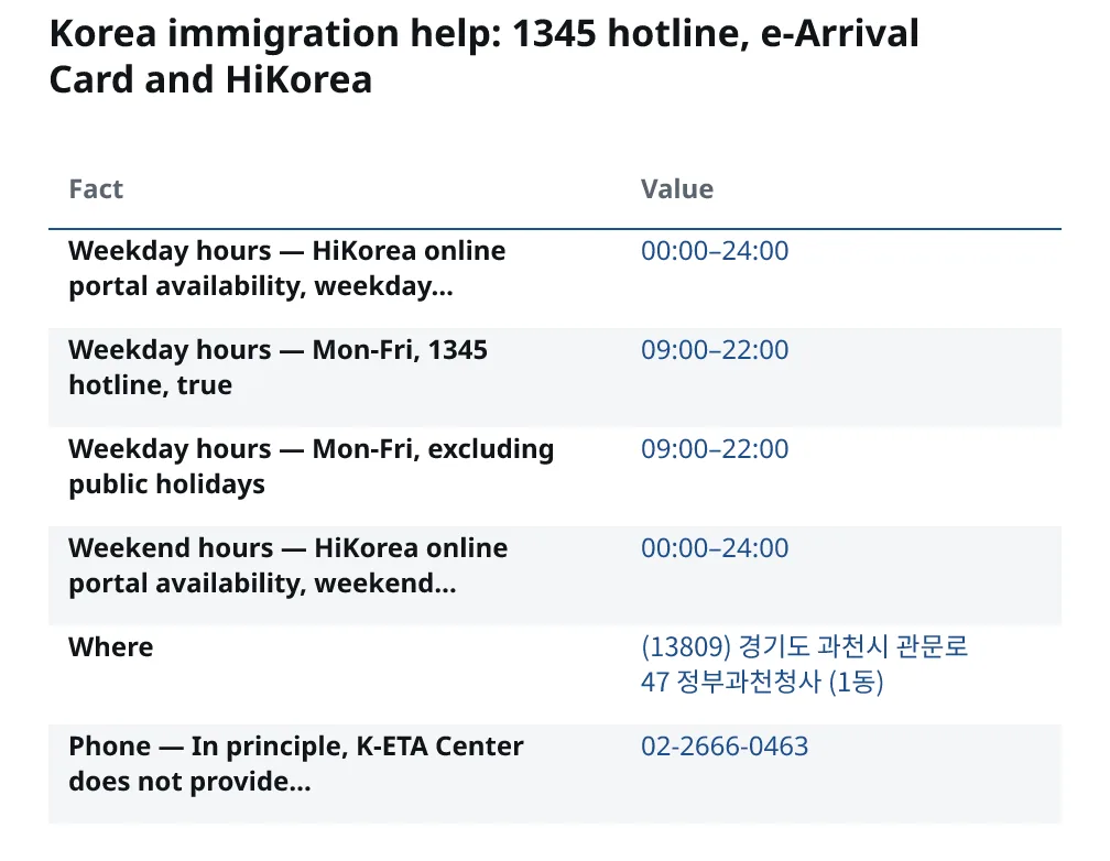 Korea immigration help: 1345 hotline, e-Arrival Card and HiKorea. Weekday hours — HiKorea online portal availability, weekday…: 00:00–24:00. Weekday hours — Mon-Fri, 1345 hotline, true: 09:00–22:00. Weekday hours — Mon-Fri, excluding public holidays: 09:00–22:00. Weekend hours — HiKorea online portal availability, weekend…: 00:00–24:00. Where: (13809) 경기도 과천시 관문로 47 정부과천청사 (1동). Phone — In principle, K-ETA Center does not provide…: 02-2666-0463.