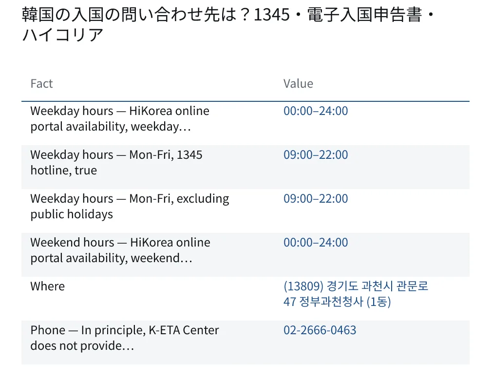 韓国の入国の問い合わせ先は？1345・電子入国申告書・ハイコリア. Weekday hours — HiKorea online portal availability, weekday…: 00:00–24:00. Weekday hours — Mon-Fri, 1345 hotline, true: 09:00–22:00. Weekday hours — Mon-Fri, excluding public holidays: 09:00–22:00. Weekend hours — HiKorea online portal availability, weekend…: 00:00–24:00. Where: (13809) 경기도 과천시 관문로 47 정부과천청사 (1동). Phone — In principle, K-ETA Center does not provide…: 02-2666-0463.