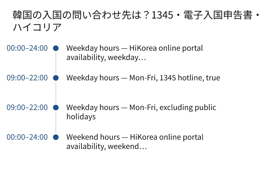 韓国の入国の問い合わせ先は？1345・電子入国申告書・ハイコリア. 00:00–24:00: Weekday hours — HiKorea online portal availability, weekday…. 09:00–22:00: Weekday hours — Mon-Fri, 1345 hotline, true. 09:00–22:00: Weekday hours — Mon-Fri, excluding public holidays. 00:00–24:00: Weekend hours — HiKorea online portal availability, weekend….