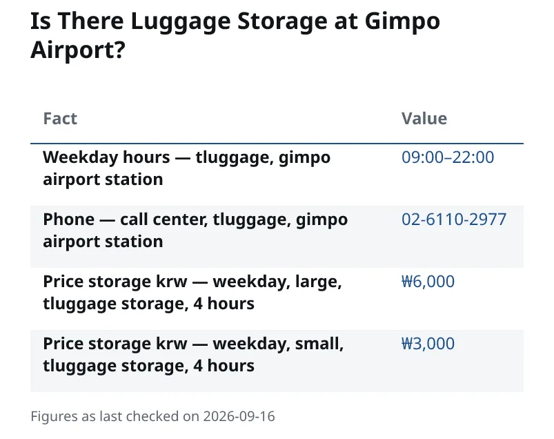 Is There Luggage Storage at Gimpo Airport?. Weekday hours — tluggage, gimpo airport station: 09:00–22:00. Phone — call center, tluggage, gimpo airport station: 02-6110-2977. Price storage krw — weekday, large, tluggage storage, 4 hours: ₩6,000. Price storage krw — weekday, small, tluggage storage, 4 hours: ₩3,000.