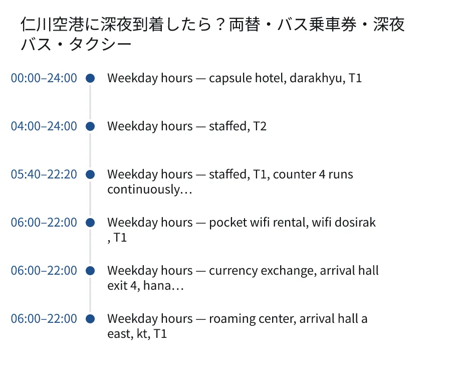 仁川空港に深夜到着したら?両替・バス乗車券・深夜バス・タクシー. 00:00–24:00: Weekday hours — capsule hotel, darakhyu, T1. 04:00–24:00: Weekday hours — staffed, T2. 05:40–22:20: Weekday hours — staffed, T1, counter 4 runs continuously…. 06:00–22:00: Weekday hours — pocket wifi rental, wifi dosirak, T1. 06:00–22:00: Weekday hours — currency exchange, arrival hall exit 4, hana…. 06:00–22:00: Weekday hours — roaming center, arrival hall a east, kt, T1.