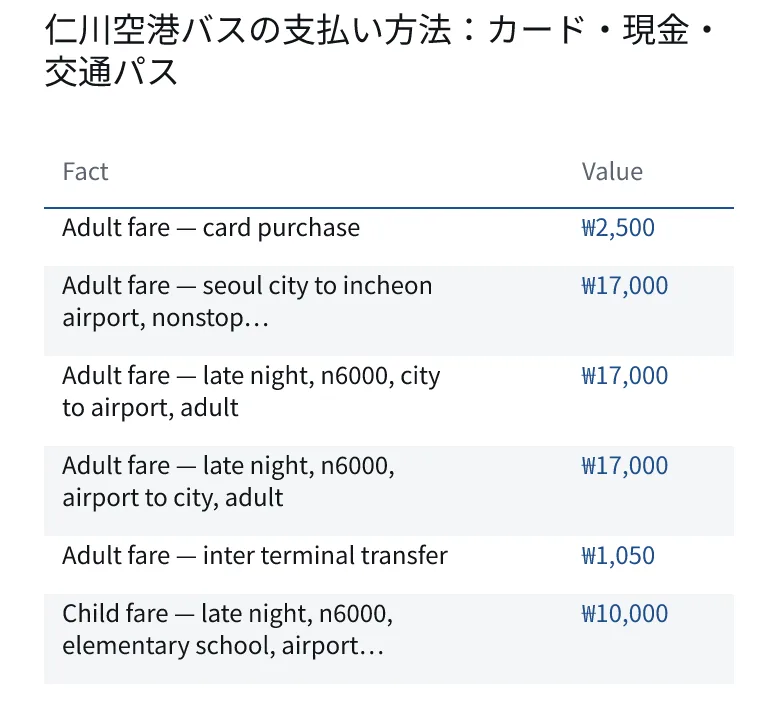 仁川空港バスの支払い方法：カード・現金・交通パス. Adult fare — card purchase: ₩2,500. Adult fare — seoul city to incheon airport, nonstop…: ₩17,000. Adult fare — late night, n6000, city to airport, adult: ₩17,000. Adult fare — late night, n6000, airport to city, adult: ₩17,000. Adult fare — inter terminal transfer: ₩1,050. Child fare — late night, n6000, elementary school, airport…: ₩10,000.