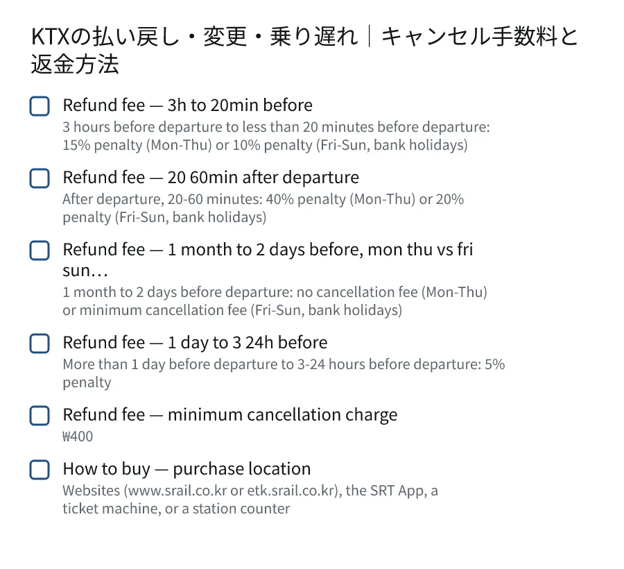 KTXの払い戻し・変更・乗り遅れ｜キャンセル手数料と返金方法. Refund fee — 3h to 20min before (3 hours before departure to less than 20 minutes before departure: 15% penalty (Mon-Thu) or 10% penalty (Fri-Sun, bank holidays)). Refund fee — 20 60min after departure (After departure, 20-60 minutes: 40% penalty (Mon-Thu) or 20% penalty (Fri-Sun, bank holidays)).