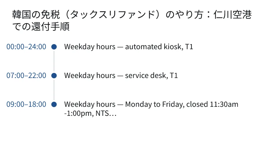 韓国の免税（タックスリファンド）のやり方：仁川空港での還付手順. 00:00–24:00: Weekday hours — automated kiosk, T1. 07:00–22:00: Weekday hours — service desk, T1. 09:00–18:00: Weekday hours — Monday to Friday, closed 11:30am-1:00pm, NTS….