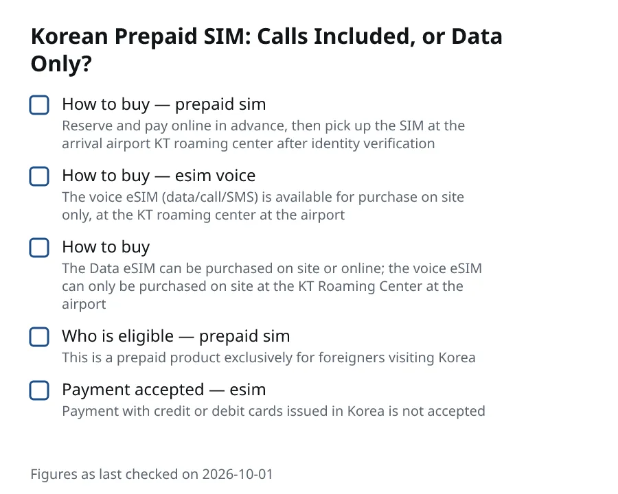 Korean Prepaid SIM: Calls Included, or Data Only?. How to buy — prepaid sim (Reserve and pay online in advance, then pick up the SIM at the arrival airport KT roaming center after identity verification). How to buy — esim voice (The voice eSIM (data/call/SMS) is available for purchase on site only, at the KT roaming center at the airport). How to buy (The Data eSIM can be purchased on site or online; the voice eSIM can only be purchased on site at the KT Roaming Center at the airport).
