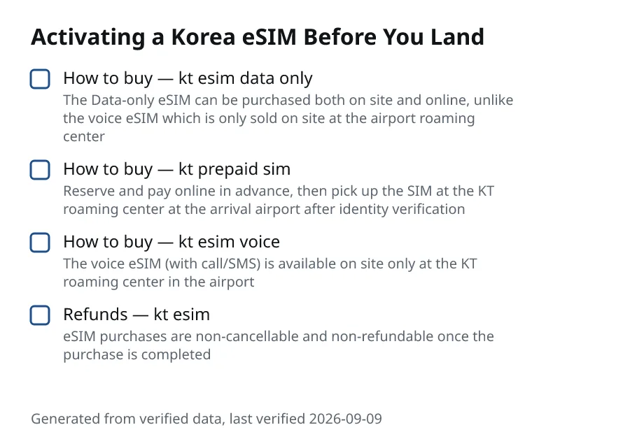 Activating a Korea eSIM Before You Land. How to buy — kt esim data only (The Data-only eSIM can be purchased both on site and online, unlike the voice eSIM which is only sold on site at the airport roaming center). How to buy — kt prepaid sim (Reserve and pay online in advance, then pick up the SIM at the KT roaming center at the arrival airport after identity verification).