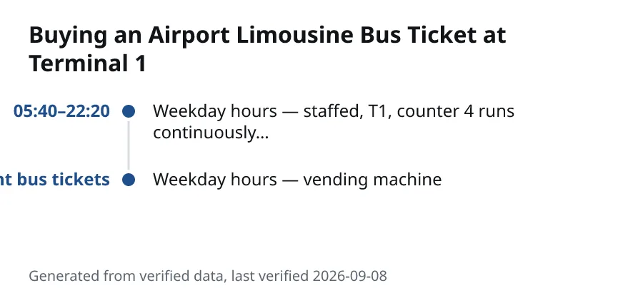 Buying an Airport Limousine Bus Ticket at Terminal 1. 05:40–22:20: Weekday hours — staffed, T1, counter 4 runs continuously…. 24 hours, including late-night bus tickets: Weekday hours — vending machine.