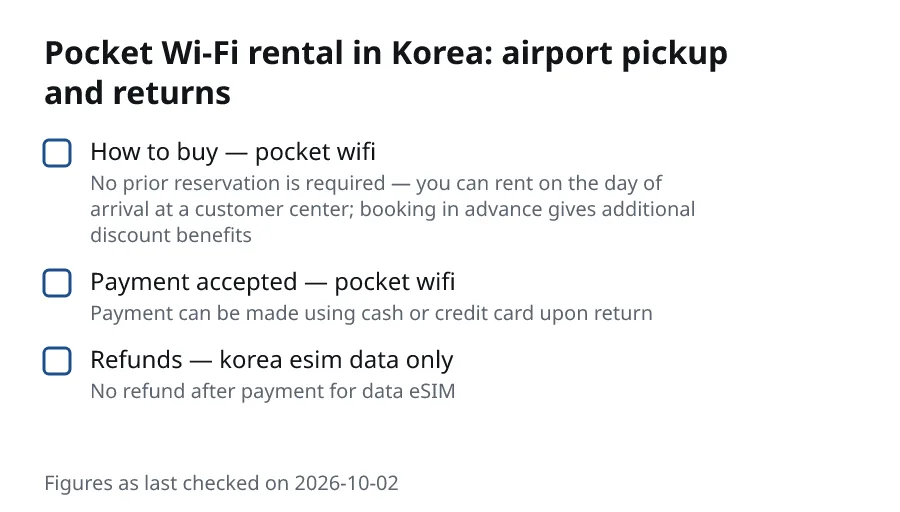 Pocket Wi-Fi rental in Korea: airport pickup and returns. How to buy — pocket wifi (No prior reservation is required — you can rent on the day of arrival at a customer center; booking in advance gives additional discount benefits). Payment accepted — pocket wifi (Payment can be made using cash or credit card upon return). Refunds — korea esim data only (No refund after payment for data eSIM).