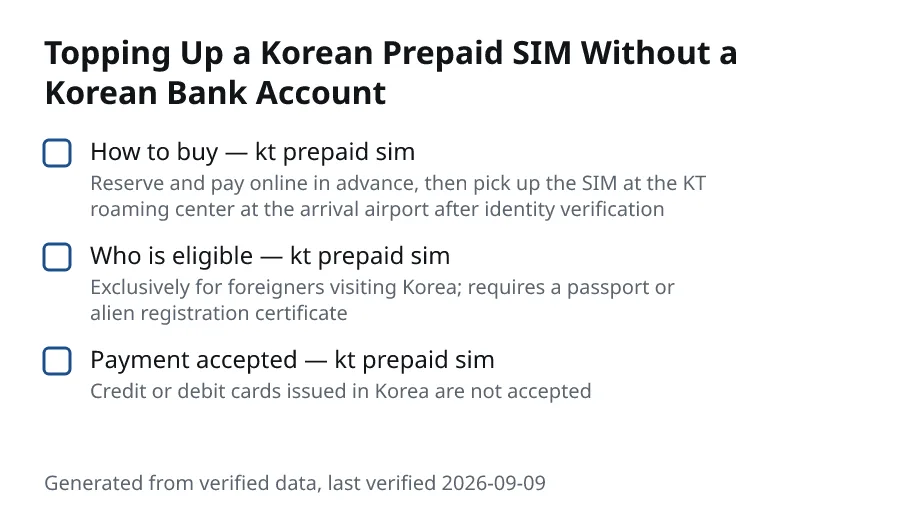 Topping Up a Korean Prepaid SIM Without a Korean Bank Account. How to buy — kt prepaid sim (Reserve and pay online in advance, then pick up the SIM at the KT roaming center at the arrival airport after identity verification). Who is eligible — kt prepaid sim (Exclusively for foreigners visiting Korea; requires a passport or alien registration certificate). Payment accepted — kt prepaid sim (Credit or debit cards issued in Korea are not accepted).