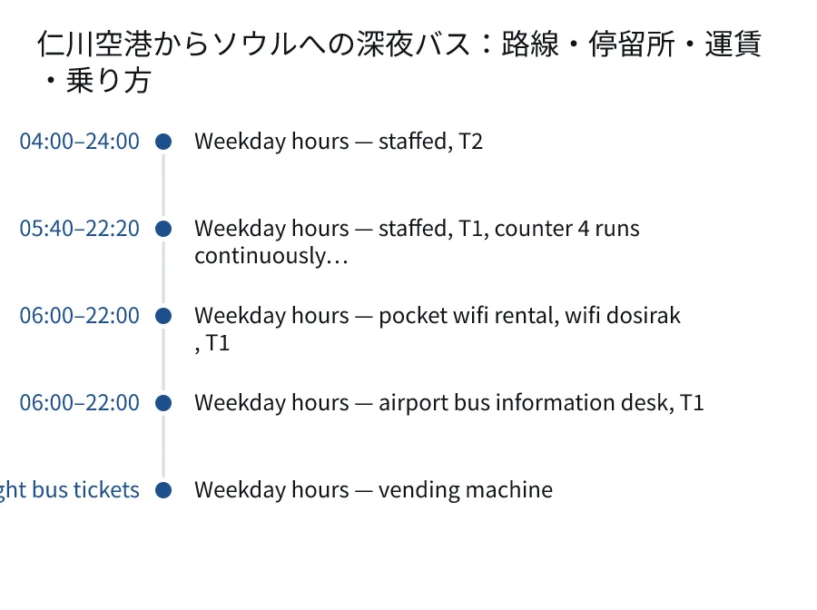 仁川空港からソウルへの深夜バス：路線・停留所・運賃・乗り方. 04:00–24:00: Weekday hours — staffed, T2. 05:40–22:20: Weekday hours — staffed, T1, counter 4 runs continuously…. 06:00–22:00: Weekday hours — pocket wifi rental, wifi dosirak, T1. 06:00–22:00: Weekday hours — airport bus information desk, T1. 24 hours, including late-night bus tickets: Weekday hours — vending machine.