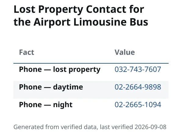 Lost Property Contact for the Airport Limousine Bus. Phone — lost property: 032-743-7607. Phone — daytime: 02-2664-9898. Phone — night: 02-2665-1094.