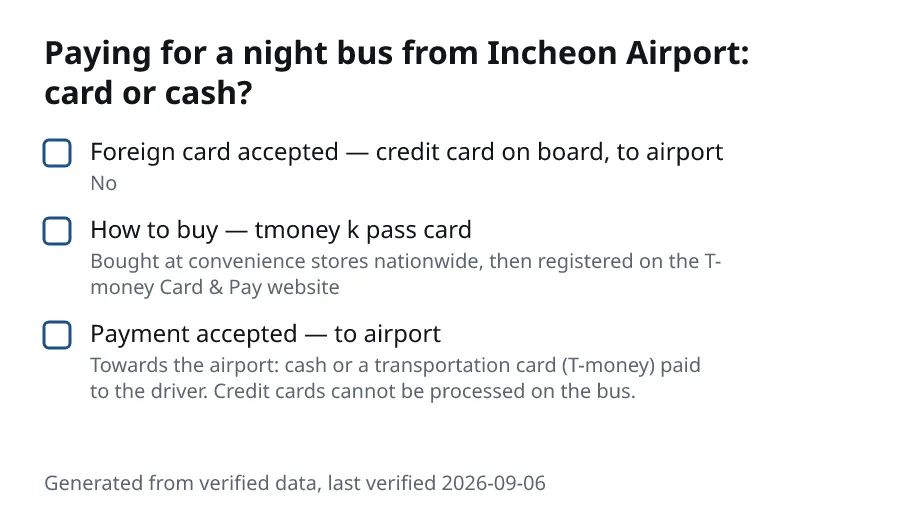 Paying for a night bus from Incheon Airport: card or cash?. Foreign card accepted — credit card on board, to airport (No). How to buy — tmoney k pass card (Bought at convenience stores nationwide, then registered on the T-money Card & Pay website). Payment accepted — to airport (Towards the airport: cash or a transportation card (T-money) paid to the driver. Credit cards cannot be processed on the bus.).